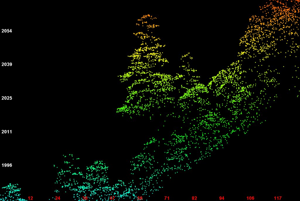 以空載光達掃描出的巨木點雲圖，將放上巨木地圖平台供民眾瀏覽辨識。圖片來源：全國巨木潛在地圖