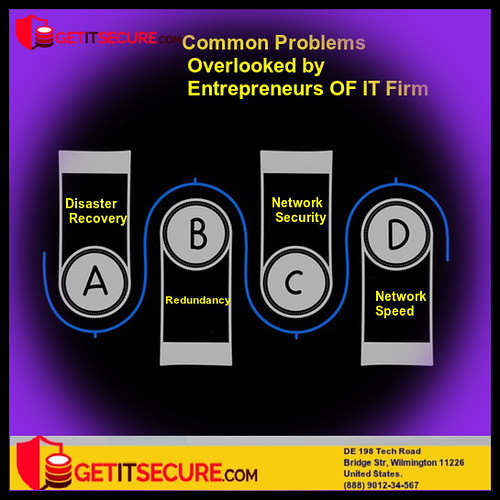 Data Protection And Security firm | by getitsecure