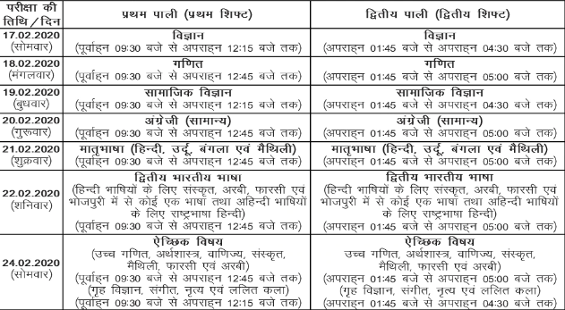 Bihar Board 10th Exam Date 2020