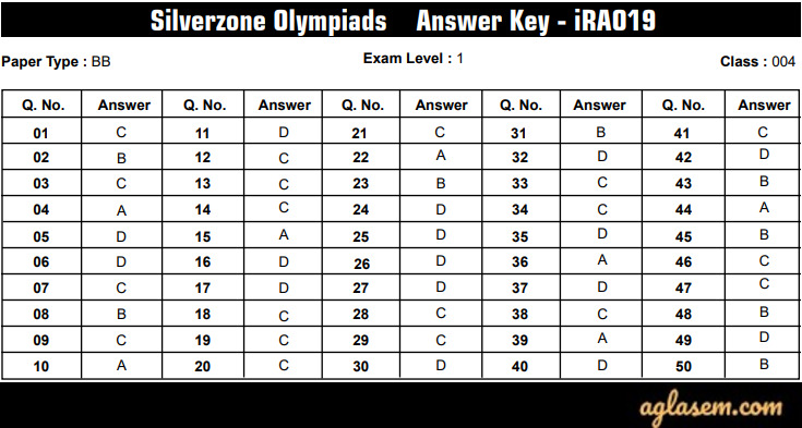 IRAO Class 4 Level 1 Answer Key 2019-2020 Paper Type BB
