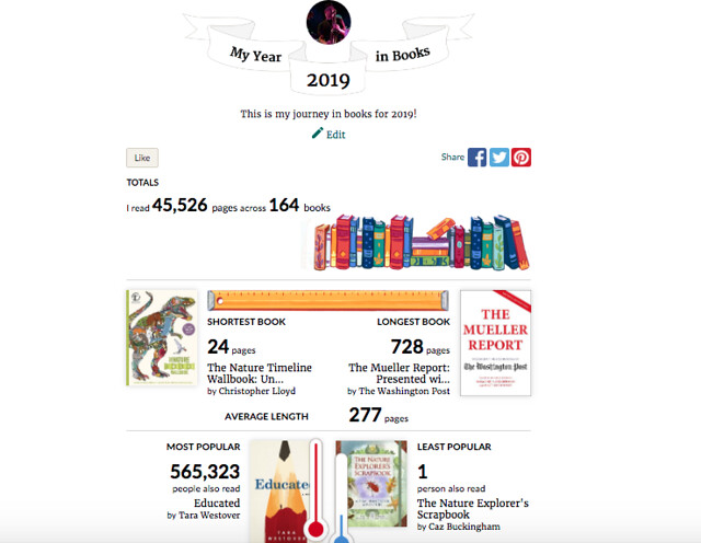 Books Read in 2019