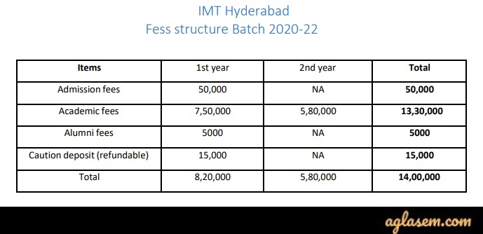 IMTs 2020 Fee Structure for Hyderabad