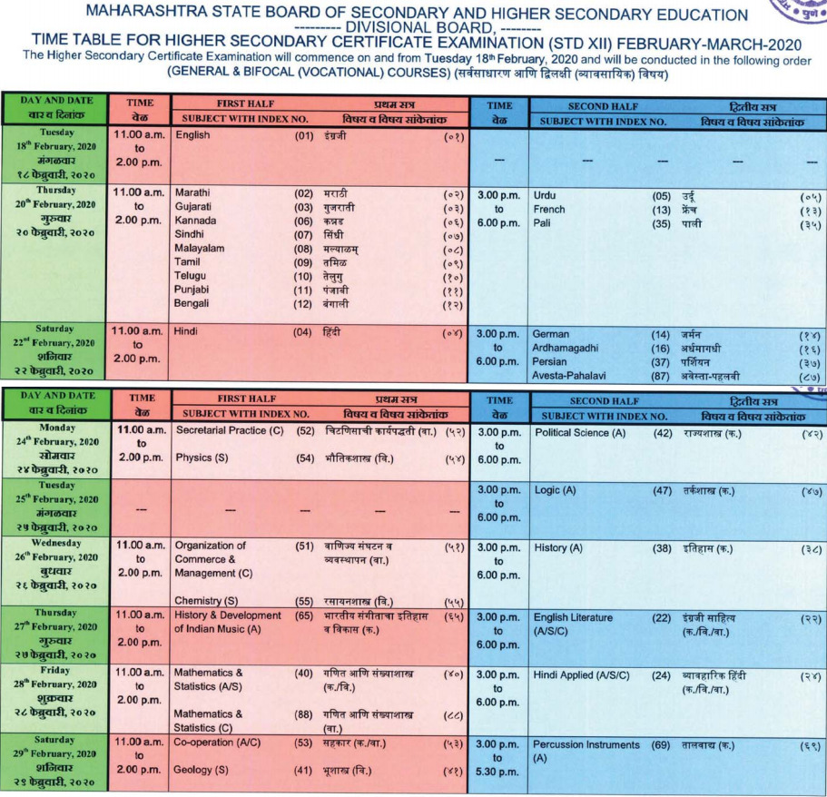 12th Maharashtra board time table 2020 - All Support