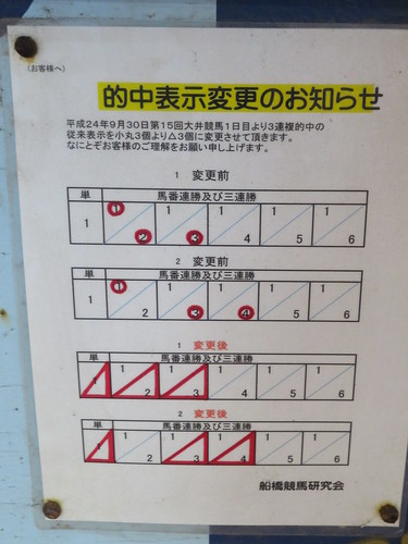 船橋競馬場の予想屋の的中表示