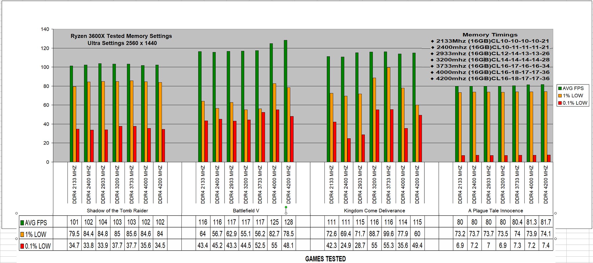 kétcsatornás vs egycsatornás ddr3 benchmark