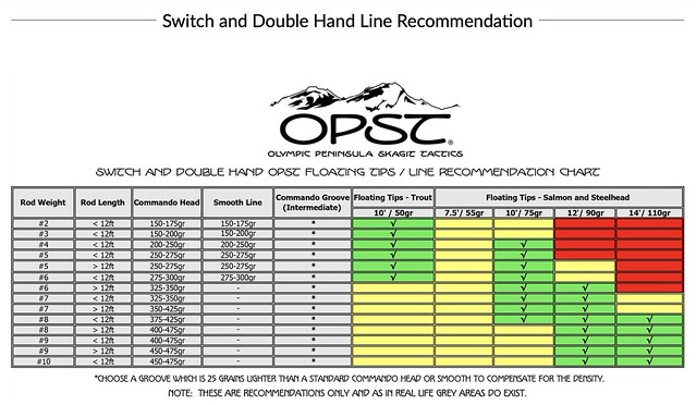 OPST Two-Handed Rods - Micro Skagit – OLYMPIC PENINSULA SKAGIT TACTICS