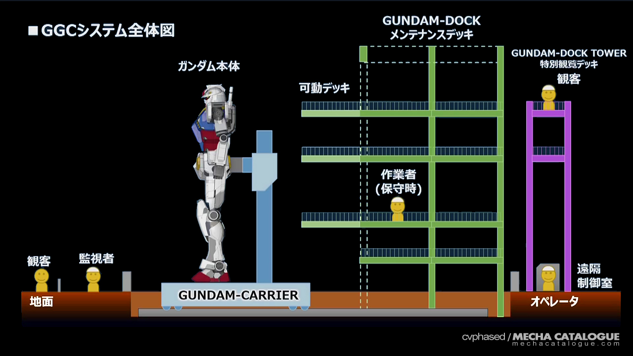 Gundam Factory Yokohama Design Reveal and Details