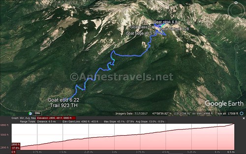 Visual trail map and elevation profile (one way) for the hike up Goat Peak via the Wanless Lake Trail, Cabinet Mountains Wilderness, Montana