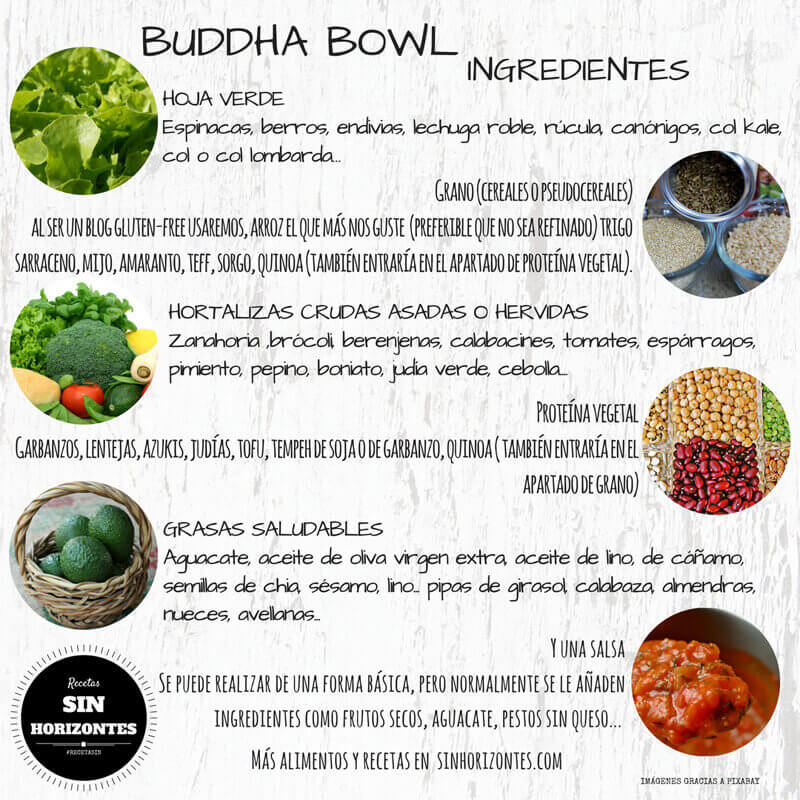 buddha bowl recetas sin horizontes
