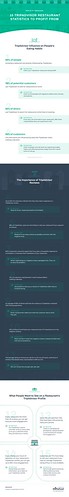 TripAdvisor Restaurant Statistics | by laura-andreea.voicu