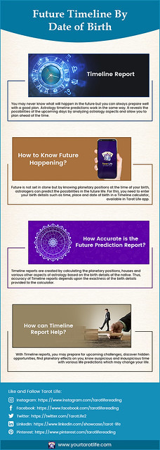 Future Prediction Timeline By Date Of Birth