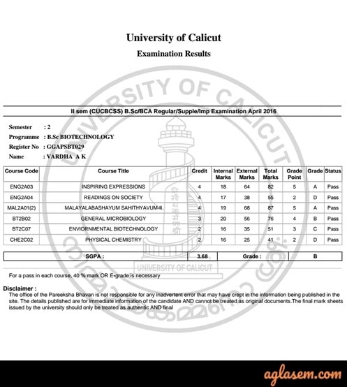 Calicut University Marks