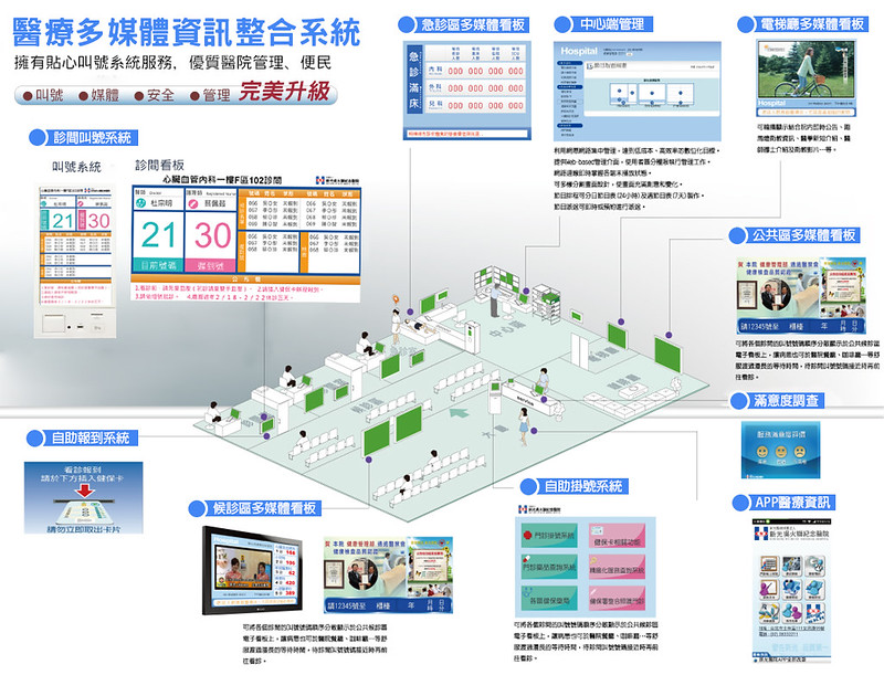 乾一DaySmart 智慧醫療