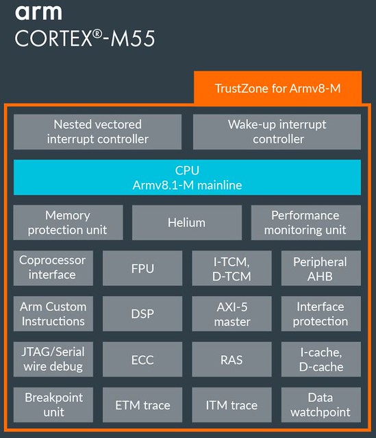 Cortex-M55