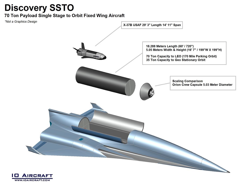 Discovery SSTO V8.2 - Single Stage to Orbit Heavy Lift, Hypersonic Aircraft - 70 TON Payload - IO Aircraft