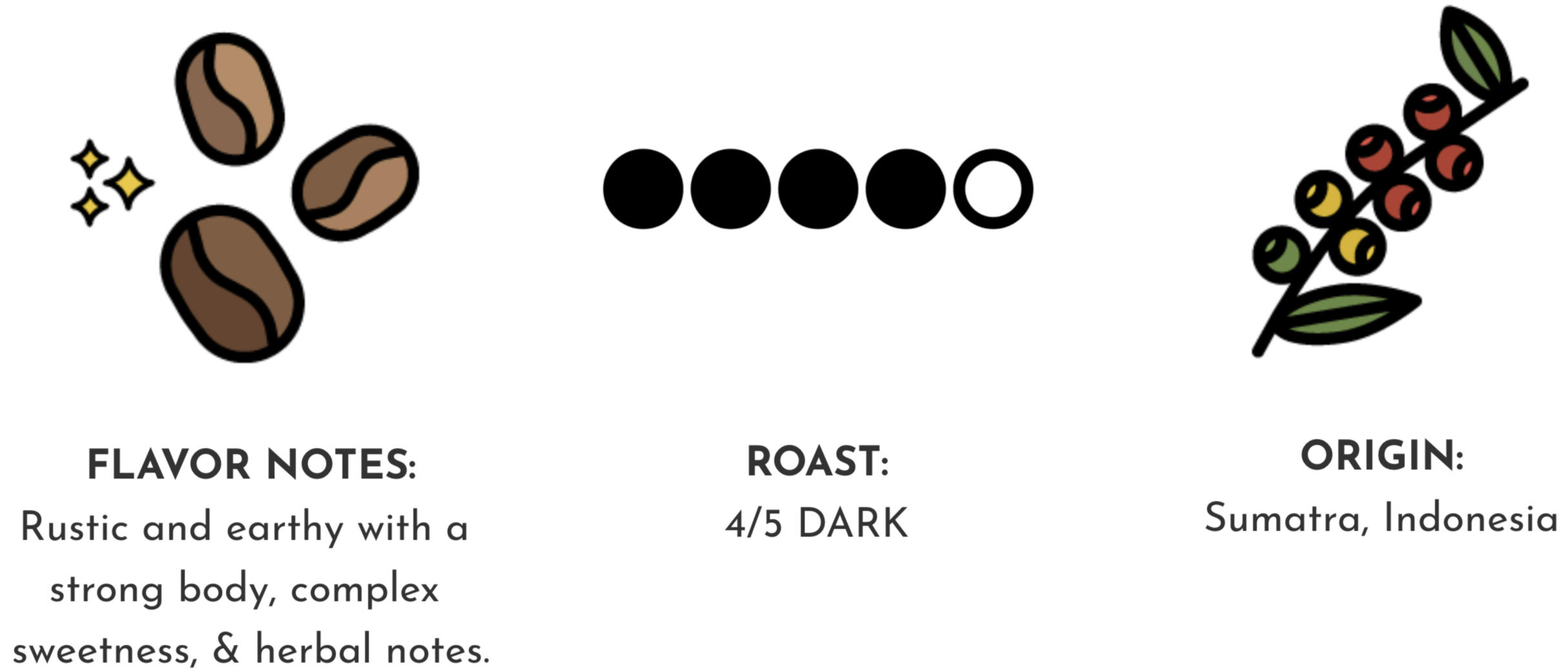 Angelinos Sumatra dark coffee profile in icons