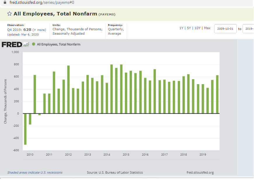 Change in non-farm payrolls, thousands of persons, seasonally adjusted, QUARTERLY