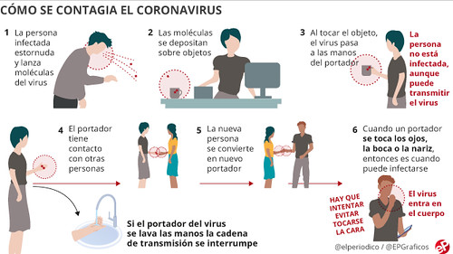 Aprendamos de China en el caso Coronavirus