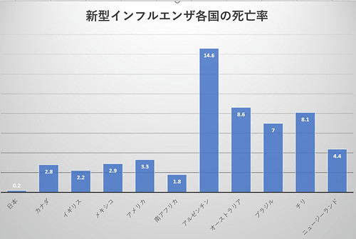 日本疫情-5