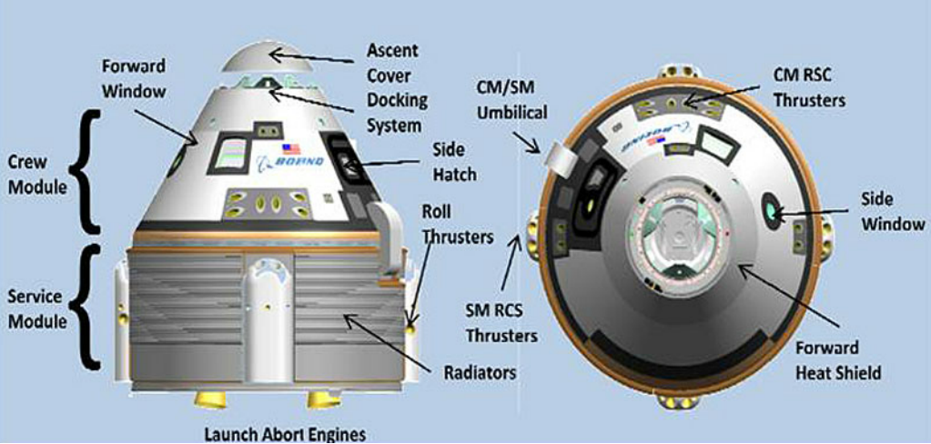 Side system. CST-100 Starliner кабина. Starliner космический корабль конструкция. Crew Module в разрезе. Starliner космический корабль чертеж.