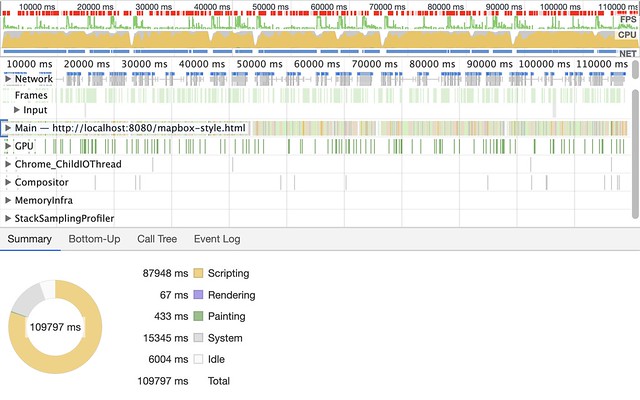 mapbox-style-performance