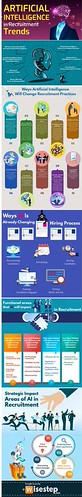 AI-in-Recruitment | by opublishers