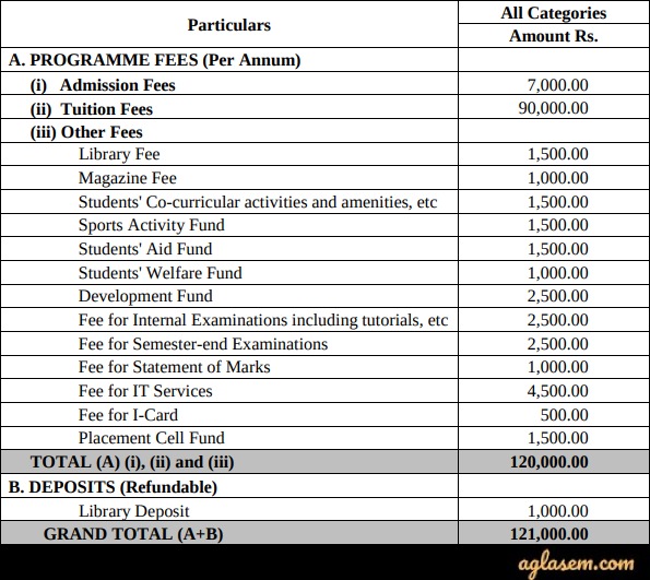 GIPE 2020 Fee Structure