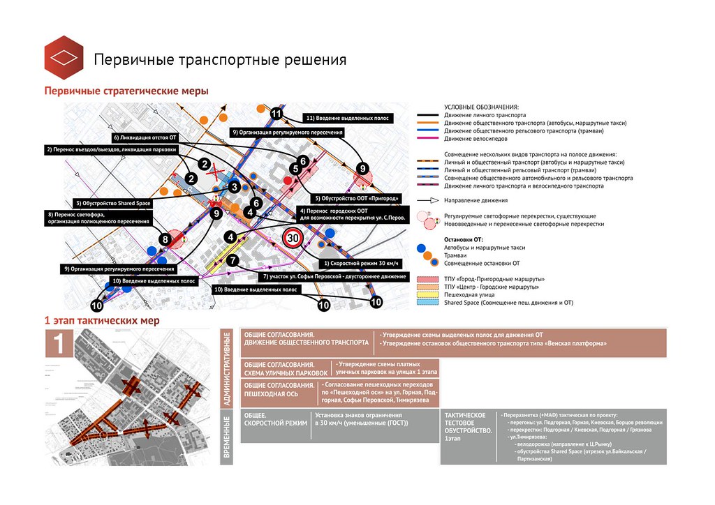 Иркутские кварталы — обновление города здорового человека архитектура,торговля,Иркутск,бизнес