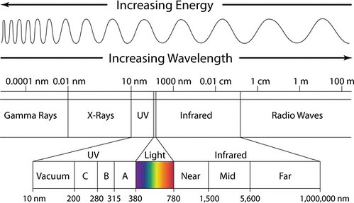 FIO117: Figure 8.1