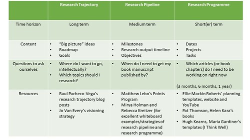 Research Workflow