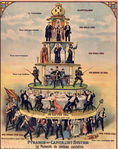 pyramid of capitalist system
