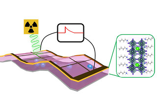 X-ray detectors made with 2-dimensional perovskite thin films convert X-ray photons to electrical signals without requiring an outside power source, and are a hundred times more sensitive than conventional detectors. 