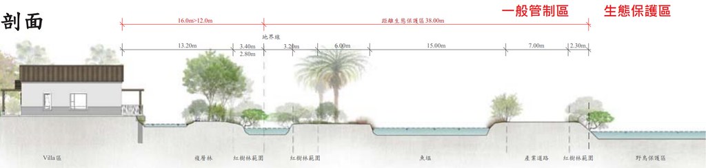 開發單位表示，未來臨台江國家公園側將退縮12~16公尺，並以複層植栽隔離。