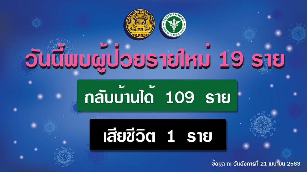 COVID-19 : 21 เม.ย.63 ออกมาตรการใช้ไฟฟรี-ลดค่าไฟ 3 เดือน ลุ้นต่อ พ.ร.ก.ฉุกเฉินหรือไม่ 28 เม.ย.