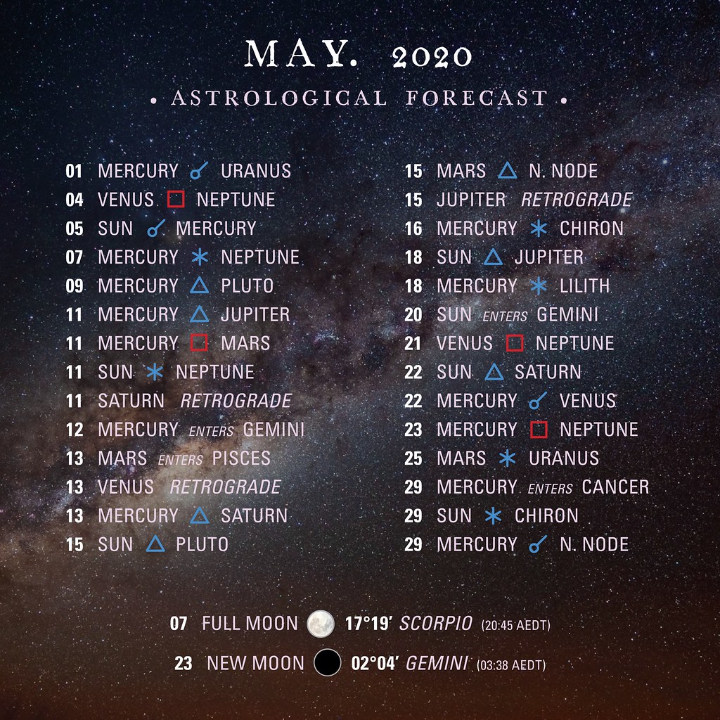 May 2020 Astrological Forecast | Circular Harmony | Flickr