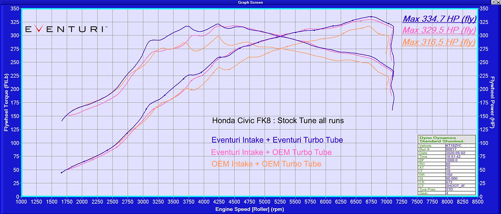 Eventuri Carbon Fiber Turbo Tube for Honda Civic FK2 TYPE R V2 – CarGym