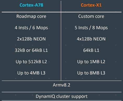Arm Cortex-X1