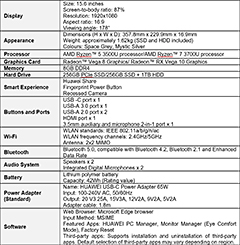 Specs for Huawei MateBook D15. Click to enlarge.