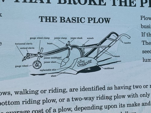 Parts of Basic Plow