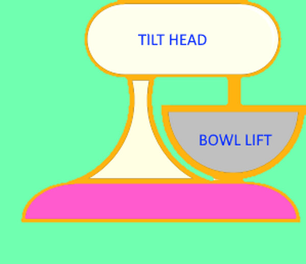 Bowl-Lift Vs. Tilt-Head Mixer: What's the Difference?