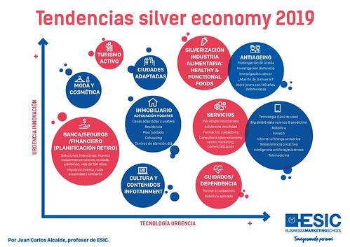 Silver Economy - Silver Innovation