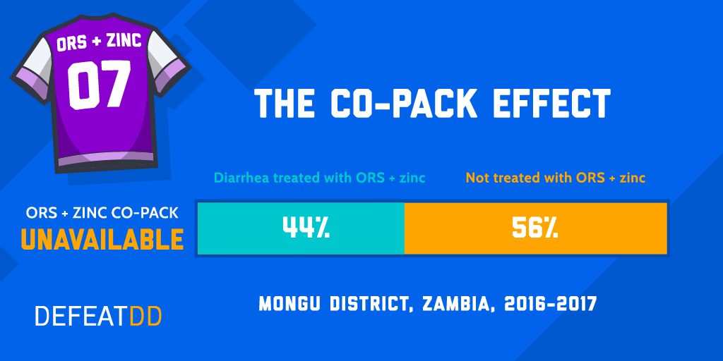 The co-pack effect - Mongu