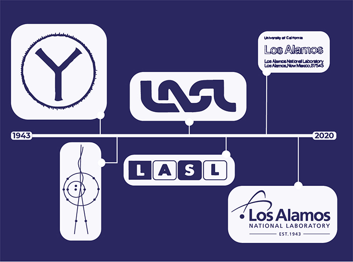 Los Alamos logos.