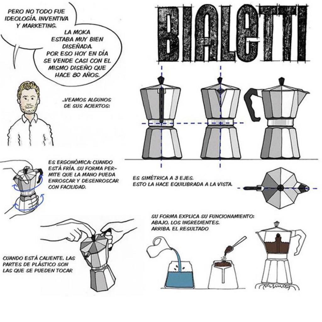 Gráfico con explicación de como funciona una cafetera italiana.