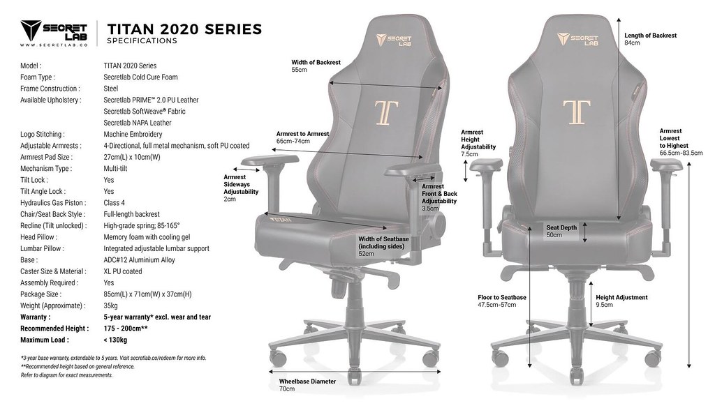 Secretlab TITAN 2020 Overwatch Gaming Chair Specifications