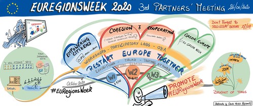EURegionsWeek 2020: 3rd Partners meeting - Sketchnotes