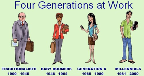 Generaciones que conviven en el año 2020