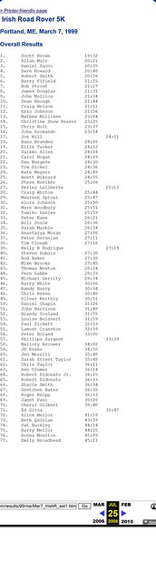 March 7, 1999 Cool Running Irish Road Rover 5K Race Results