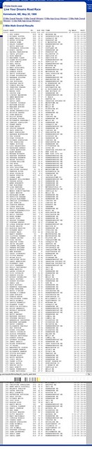 Screenshot_2020-07-03 Cool Running Live Your Dreams Road Race Race Results(1)