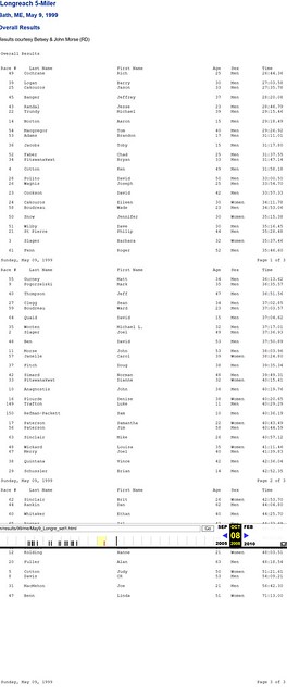 1999may9Cool Running Longreach 5-Miler Race Results